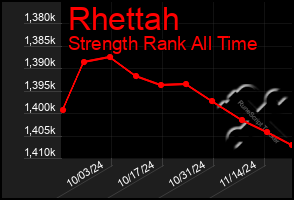 Total Graph of Rhettah