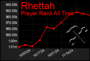 Total Graph of Rhettah