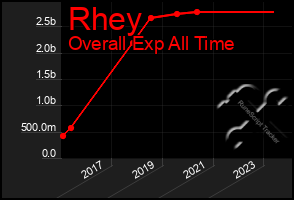 Total Graph of Rhey