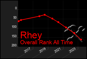 Total Graph of Rhey