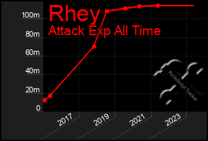 Total Graph of Rhey