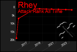 Total Graph of Rhey