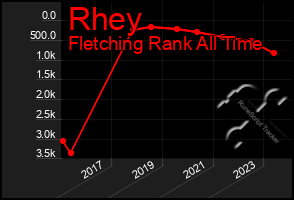 Total Graph of Rhey