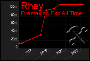 Total Graph of Rhey