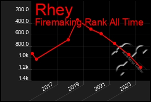 Total Graph of Rhey