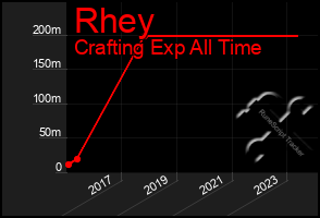 Total Graph of Rhey