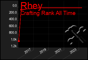 Total Graph of Rhey