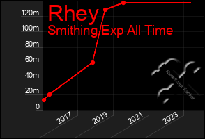 Total Graph of Rhey