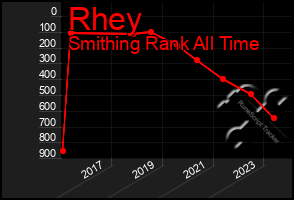 Total Graph of Rhey