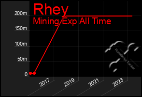 Total Graph of Rhey