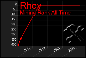 Total Graph of Rhey