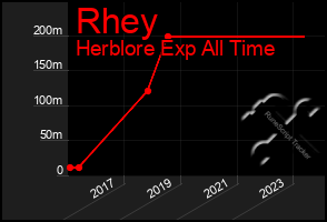 Total Graph of Rhey