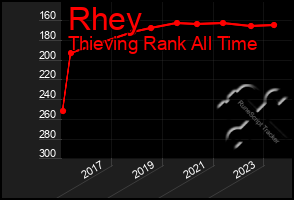 Total Graph of Rhey