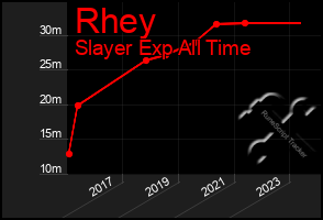 Total Graph of Rhey