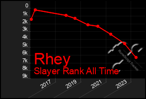 Total Graph of Rhey