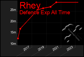 Total Graph of Rhey