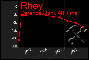 Total Graph of Rhey