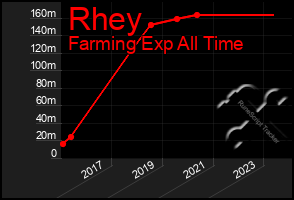 Total Graph of Rhey