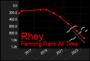 Total Graph of Rhey