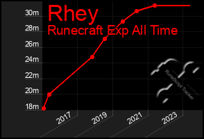 Total Graph of Rhey