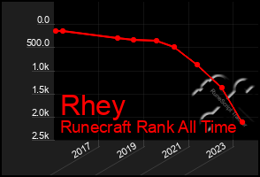 Total Graph of Rhey