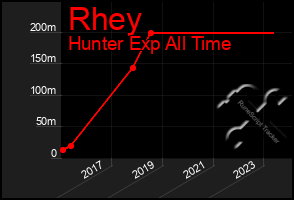 Total Graph of Rhey