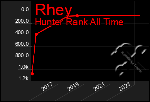 Total Graph of Rhey