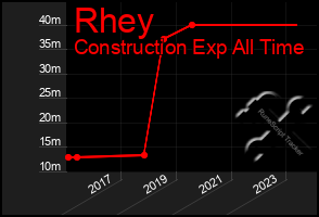 Total Graph of Rhey