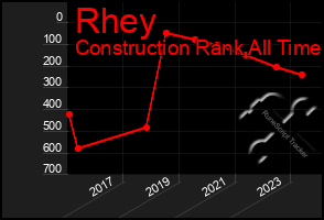 Total Graph of Rhey