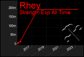 Total Graph of Rhey