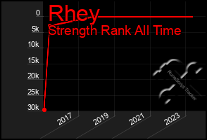 Total Graph of Rhey