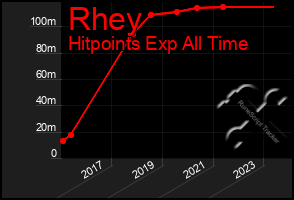 Total Graph of Rhey