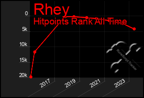 Total Graph of Rhey