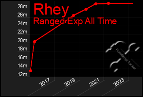 Total Graph of Rhey