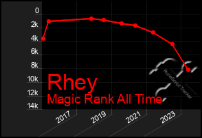 Total Graph of Rhey