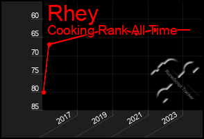 Total Graph of Rhey