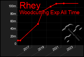 Total Graph of Rhey