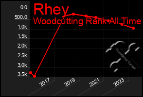 Total Graph of Rhey