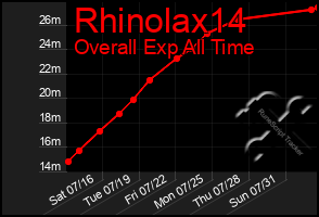 Total Graph of Rhinolax14