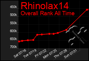 Total Graph of Rhinolax14