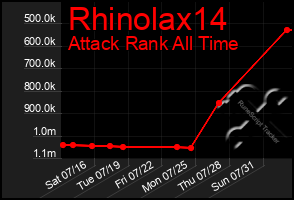 Total Graph of Rhinolax14