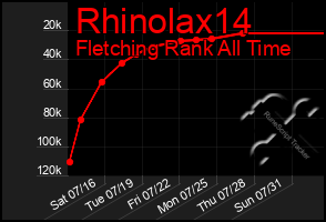 Total Graph of Rhinolax14