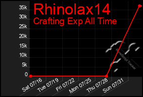 Total Graph of Rhinolax14