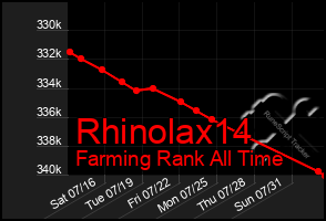 Total Graph of Rhinolax14