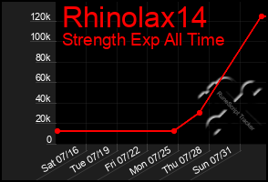 Total Graph of Rhinolax14