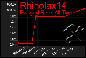 Total Graph of Rhinolax14