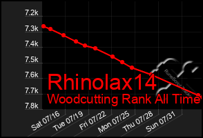 Total Graph of Rhinolax14