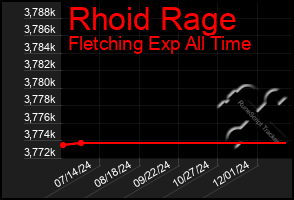 Total Graph of Rhoid Rage