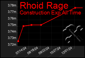 Total Graph of Rhoid Rage