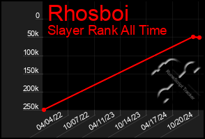 Total Graph of Rhosboi